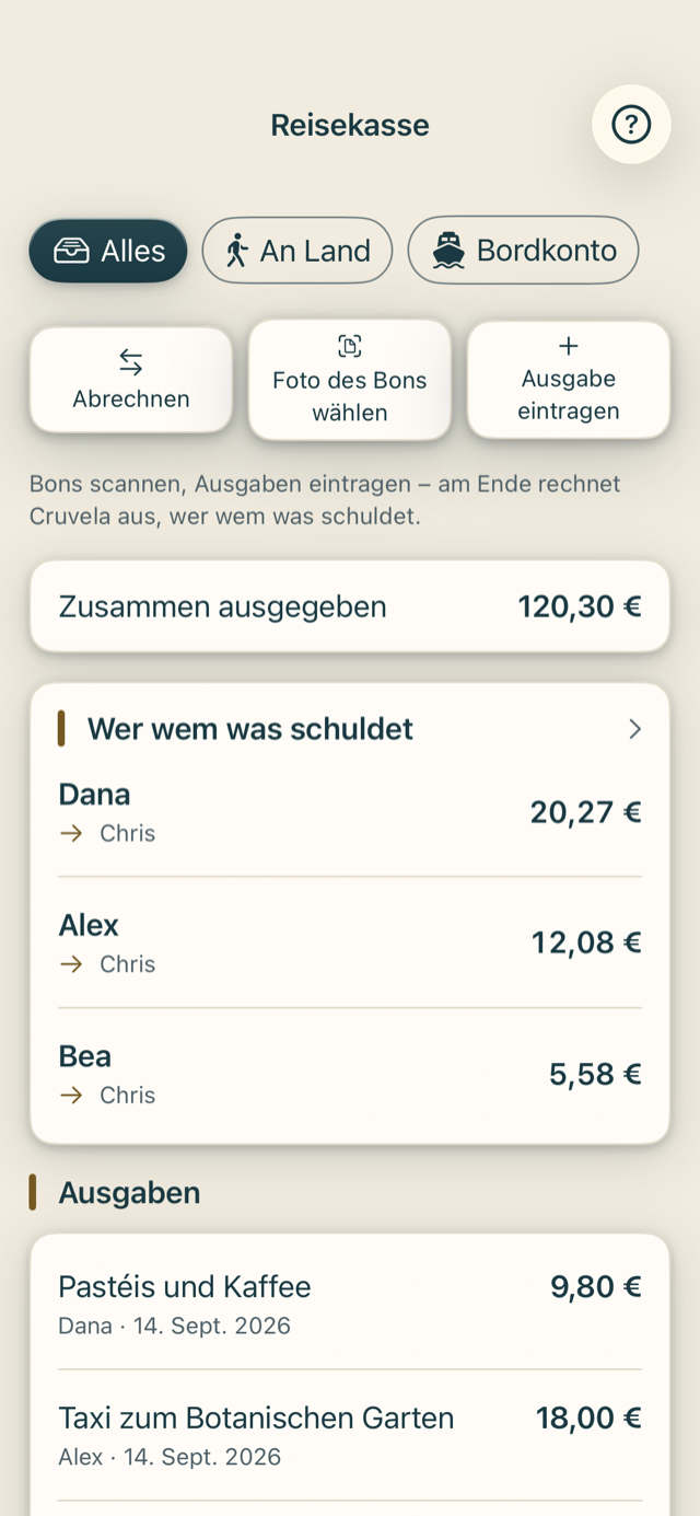Die Reisekasse in Cruvela: 120,30 € zusammen ausgegeben, darunter „Wer wem was schuldet“ mit drei Ausgleichszahlungen und die Liste der Ausgaben.